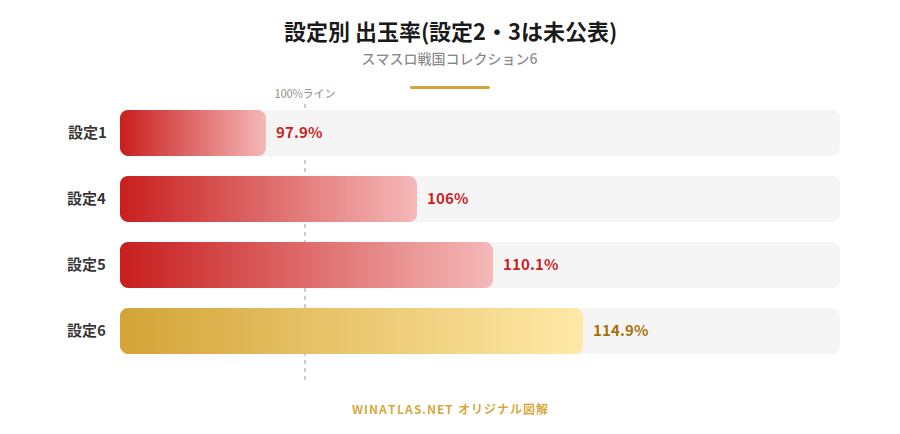 設定別出玉率チャート